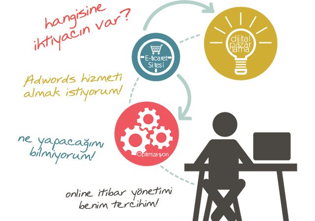 dijital-pazarlama-2020